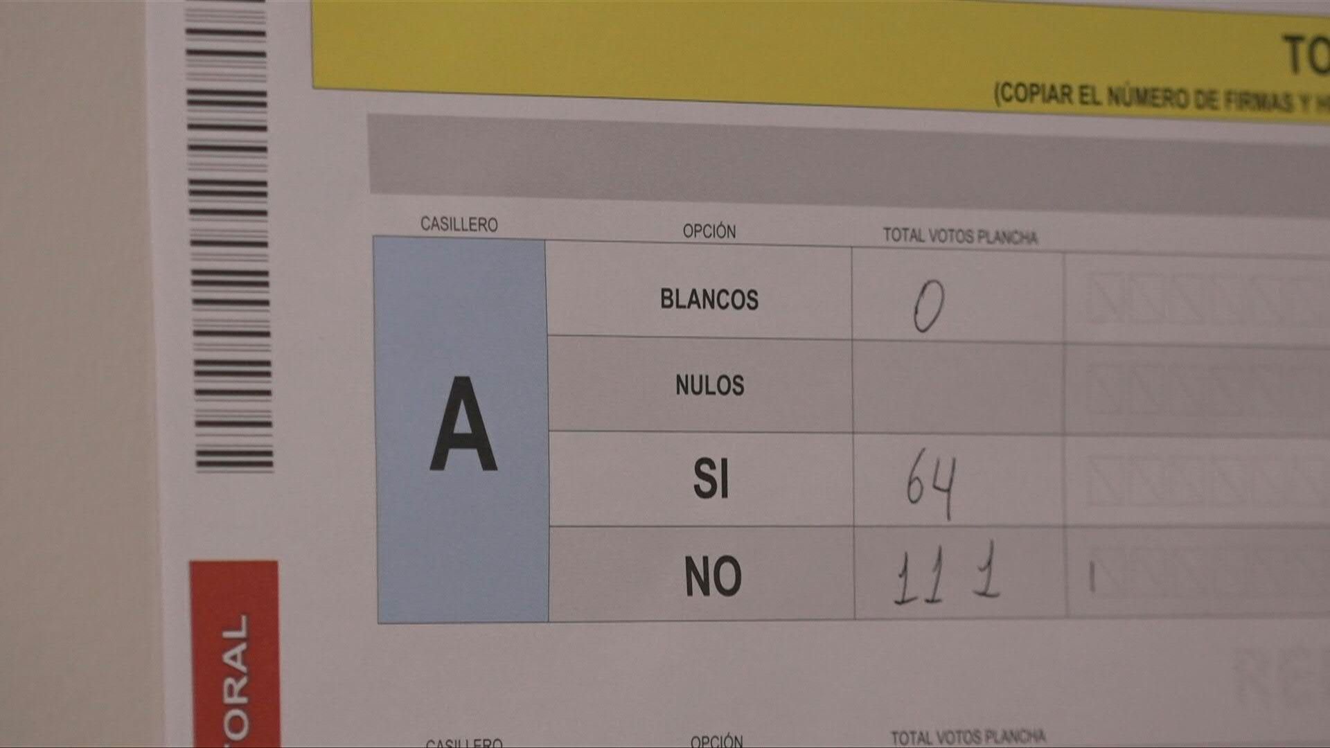Video: Vote count in Quito as polls close in Ecuador's referendum vote