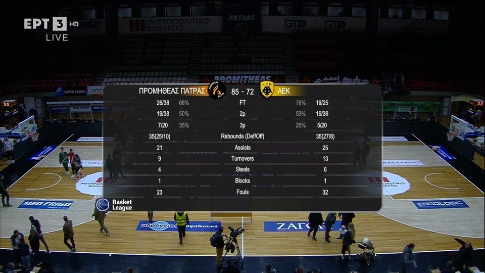 Τα highlights του Προμηθέας-ΑΕΚ (VIDEO)