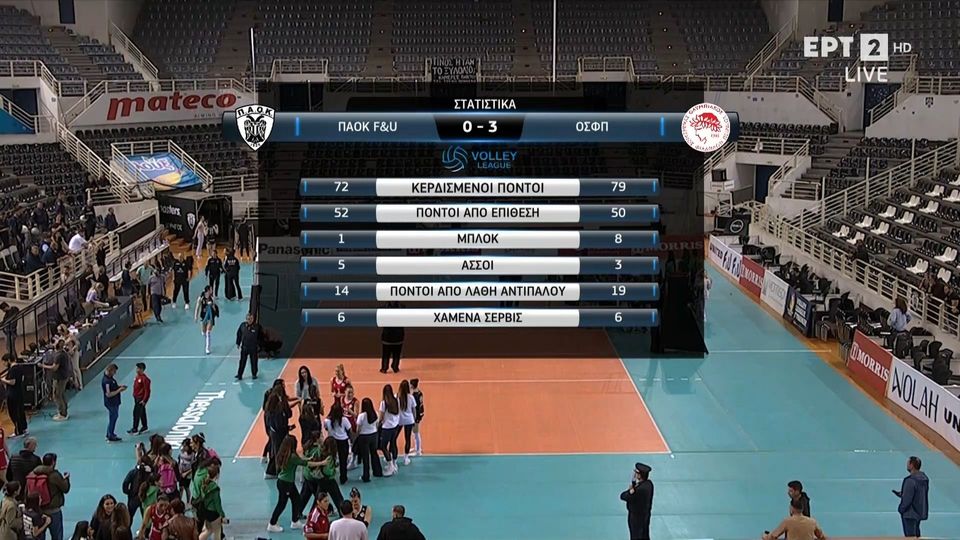 7 / 10: ΠΑΟΚ - Ολυμπιακός 0-3 ΣΕΤ | HIGHLIGHTS