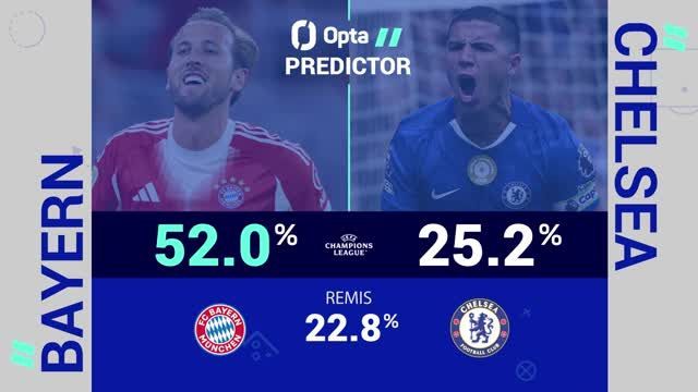 Big Match Predictor: Bayern vs. Chelsea