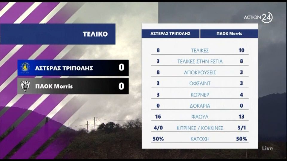 7 / 10: Αστέρας Τρίπολης - ΠΑΟΚ 0-0 | HIGHLIGHTS